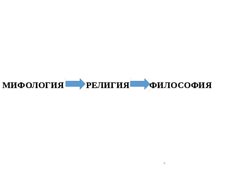 Структура направления. Противоположное строение предложения земли.