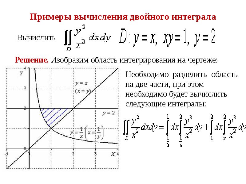 Чертеж области интегрирования онлайн