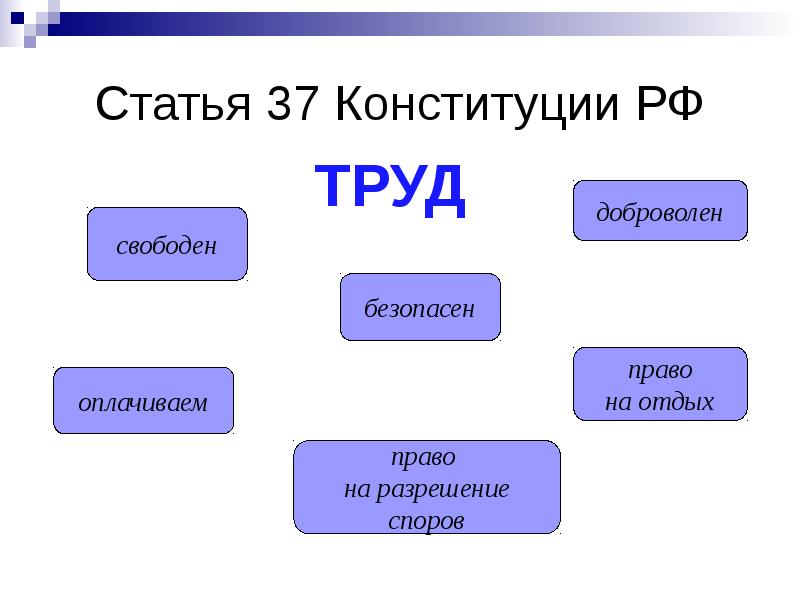 Презентация по теме трудовое право