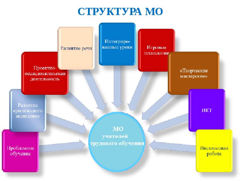 Презентация рмо учителей русского языка и литературы