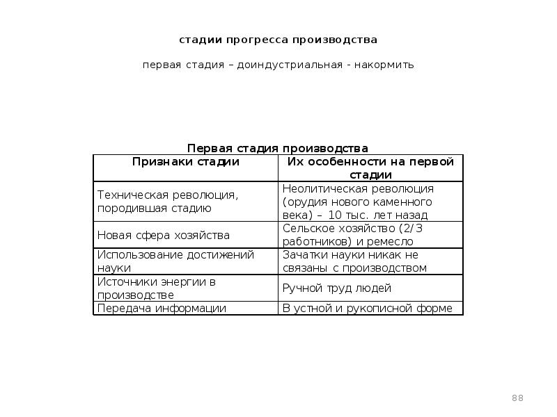 Стадия прогресса. Этапы нтп. Критерии общественного прогресса. Стадии развития общественного производства. Электронная карточка дела.