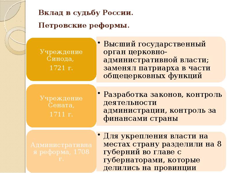 Схема устройства русской православной церкви. Звания священнослужителей православной церкви схема. Лексикография как раздел языкознания. Синод при петре 1 таблица. Церковная территориальная единица.