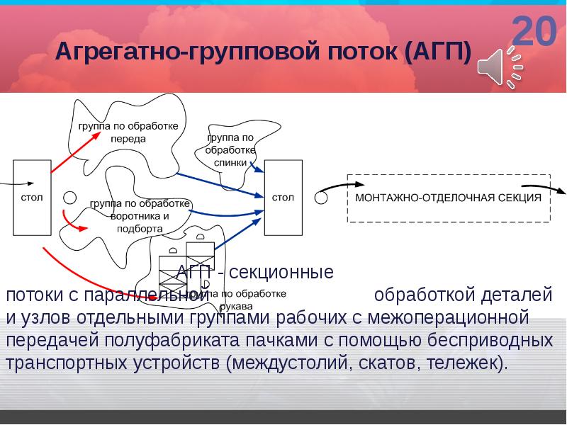 План потока это