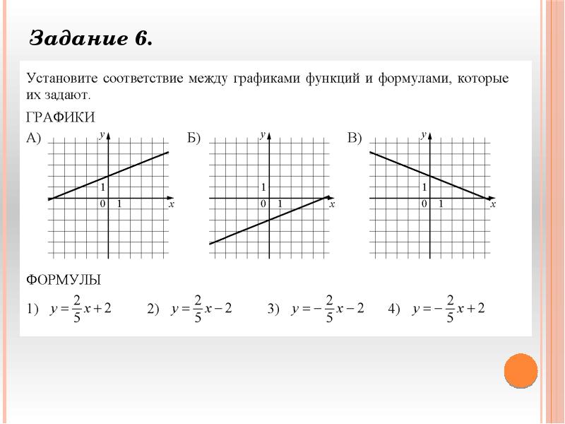 На рисунке изображены графики трех функций задаваемых формулами вида у кх