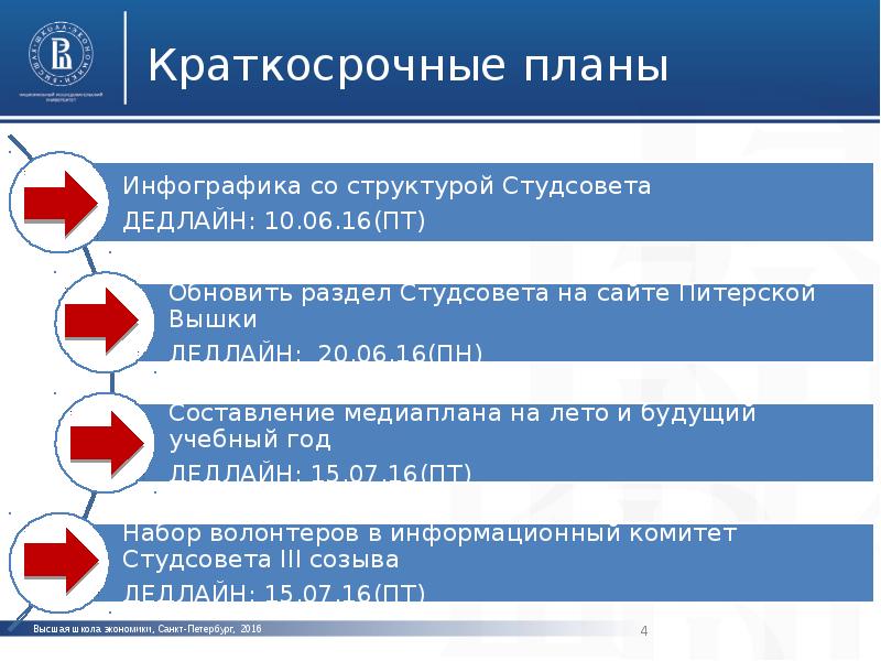 Вшэ спб экономика учебный план