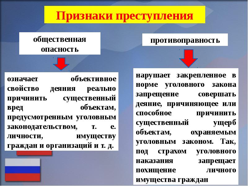 Запишите слово пропущенное в схеме признаки деяние общественная опасность