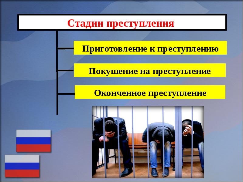 Стадии правонарушения. Стадии преступления. Стадии оконченного преступления. Стадии покушения на преступление. Покушение в уголовном праве.