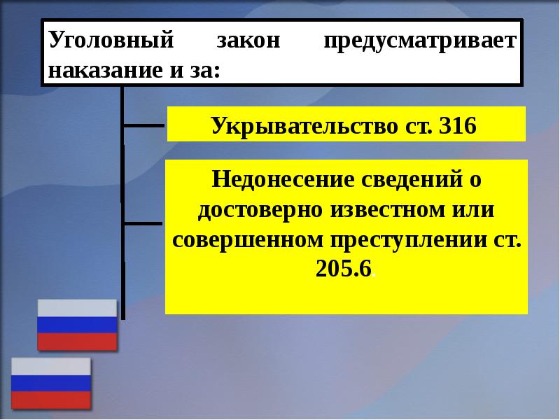 Укрывательство преступлений презентация