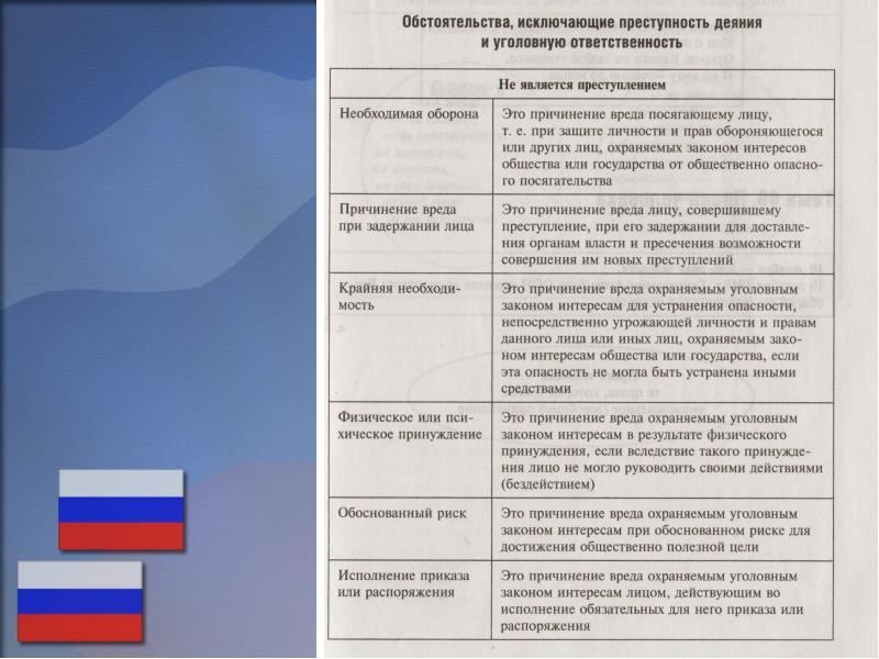 Обстоятельства уголовной ответственности. Обстоятельства исключающие преступность деяния. К обстоятельствам исключающим преступность деяния относятся. Обстоятельства исключающие преступность деяния в уголовном праве. Преступления исключающие уголовную ответственность.