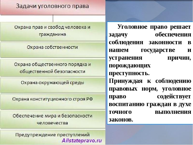 Презентация уголовного права