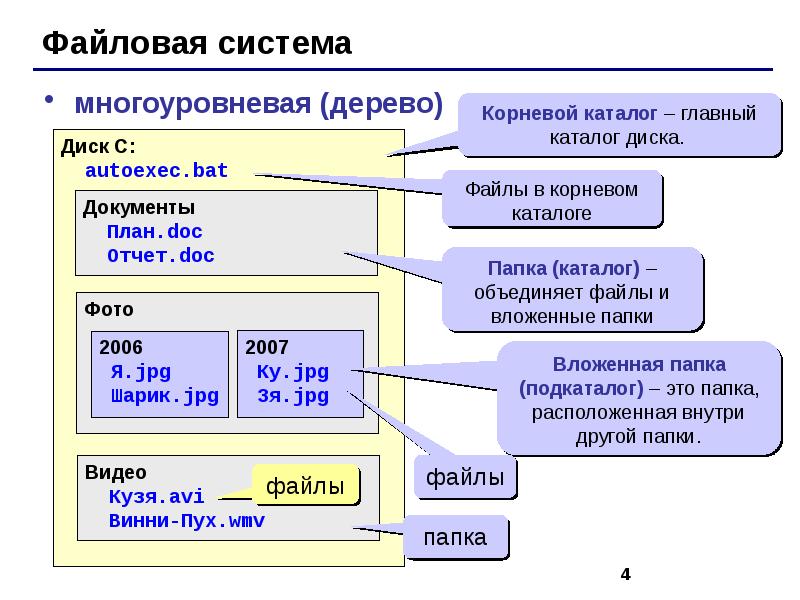 Разобрать презентацию на файлы jpg