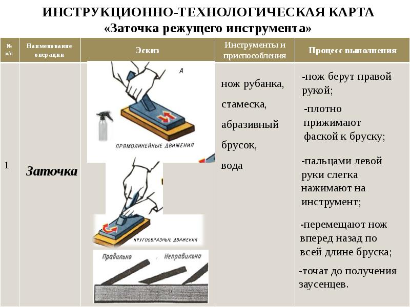 Инструкционная карта практического занятия