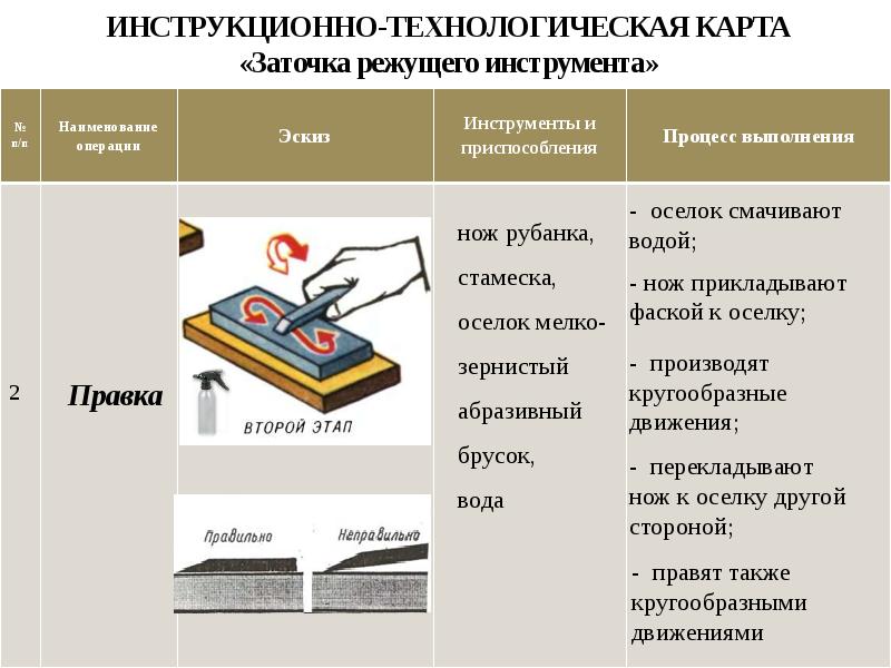 Презентация заточка и настройка дереворежущих инструментов 7 класс презентация