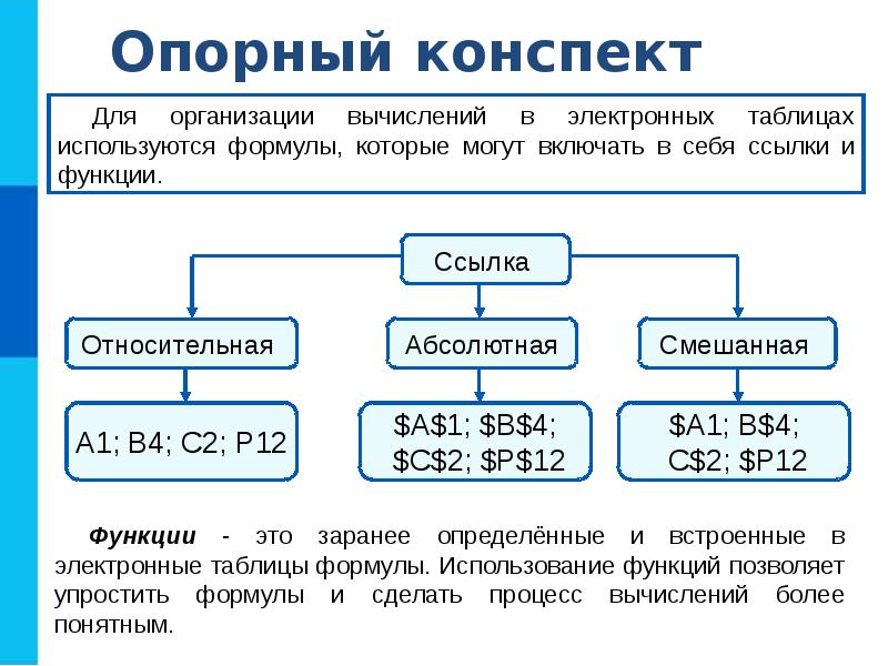 План конспект урока по информатике 9 класс