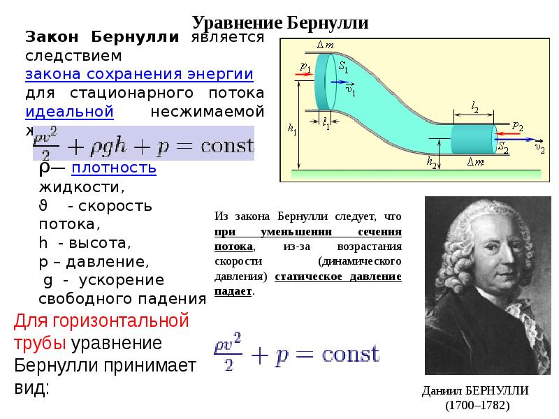 Уравнение бернулли гидравлика