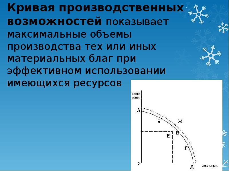 Граница Производственных Возможностей Альтернативная Стоимость