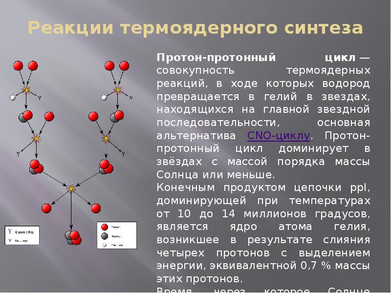 Презентация на тему термоядерная реакция по физике