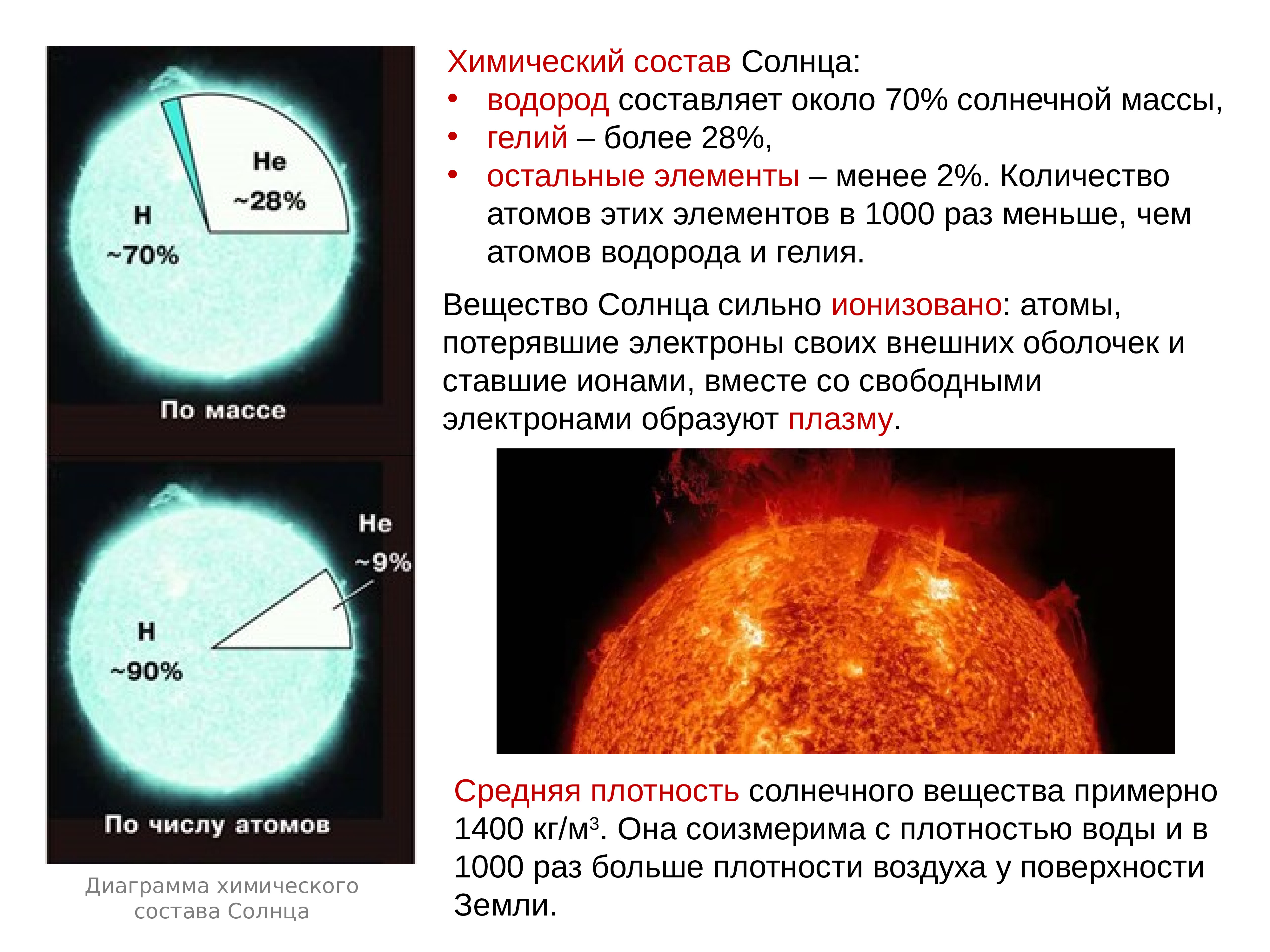 Химический состав внешних слоев солнца
