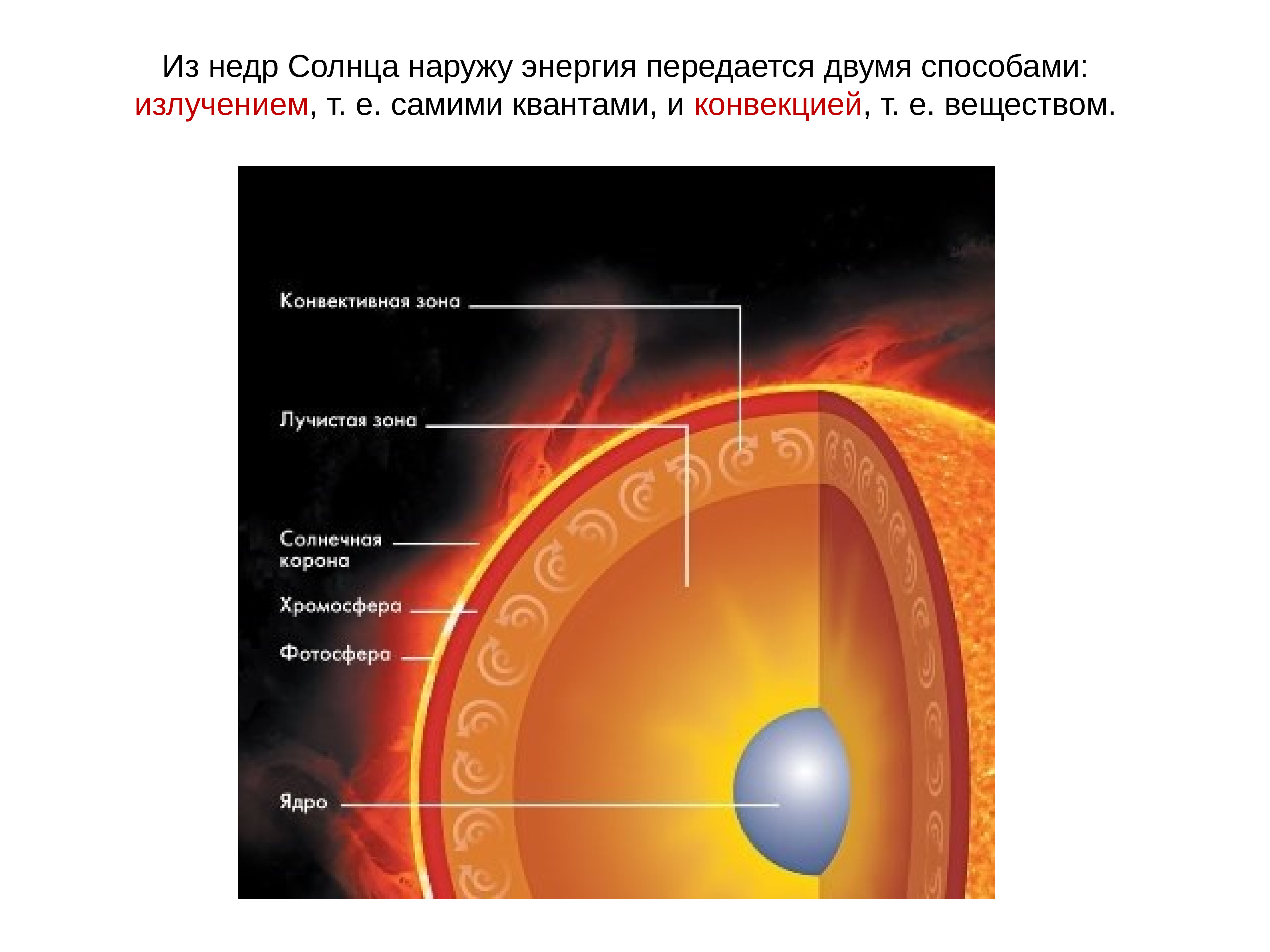 Презентация строение солнца астрономия