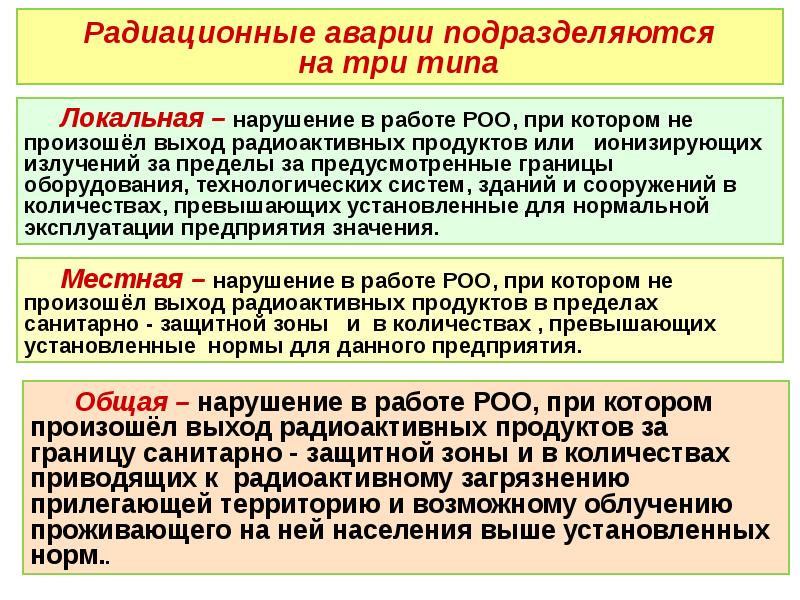 Презентация на тему защита населения и территорий от радиационной опасности 10 класс