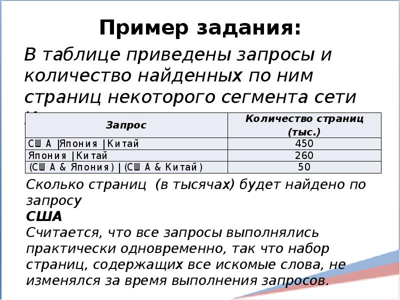 В таблицах приведены логические запросы. В таблице приведены запросы и количество. В таблице приведены запросы и количество найденных. Количество найденных страниц по запросу. Задания по составлению запросов.