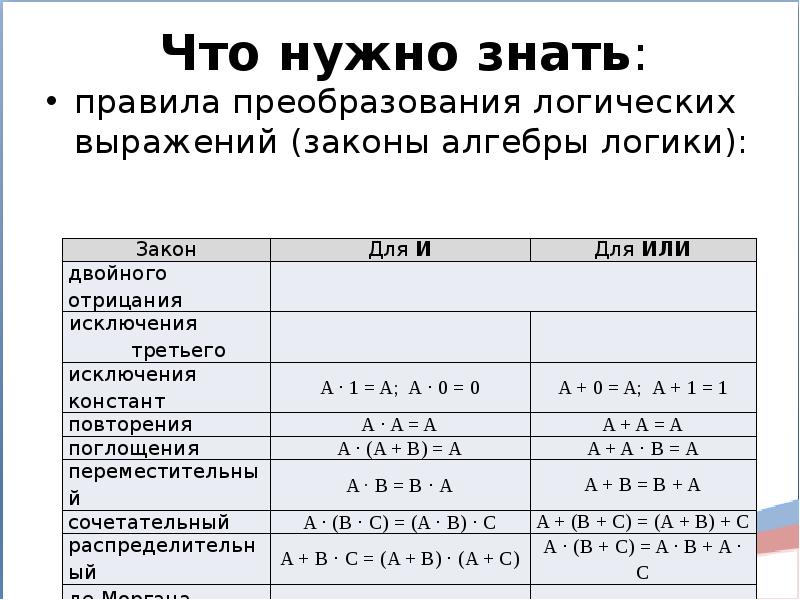 Законы алгебры логики презентация