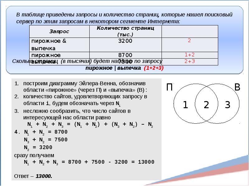 Правила составления запроса