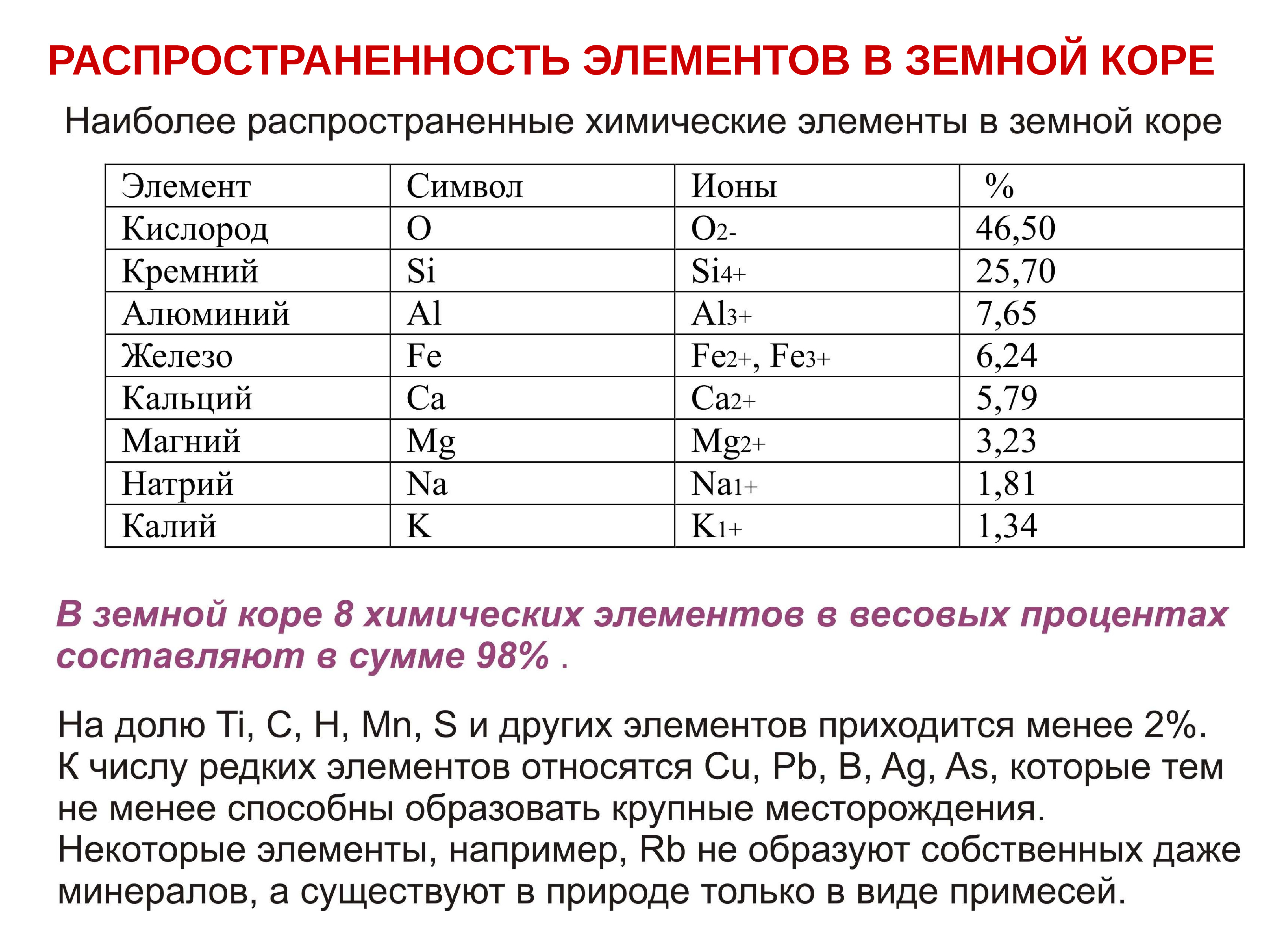 Состав земной коры