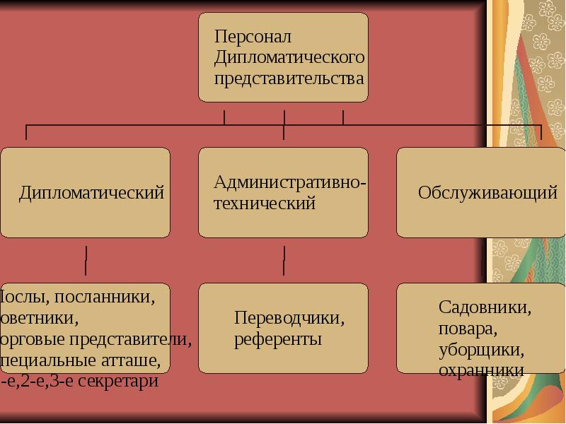 Право внешних сношений картинки