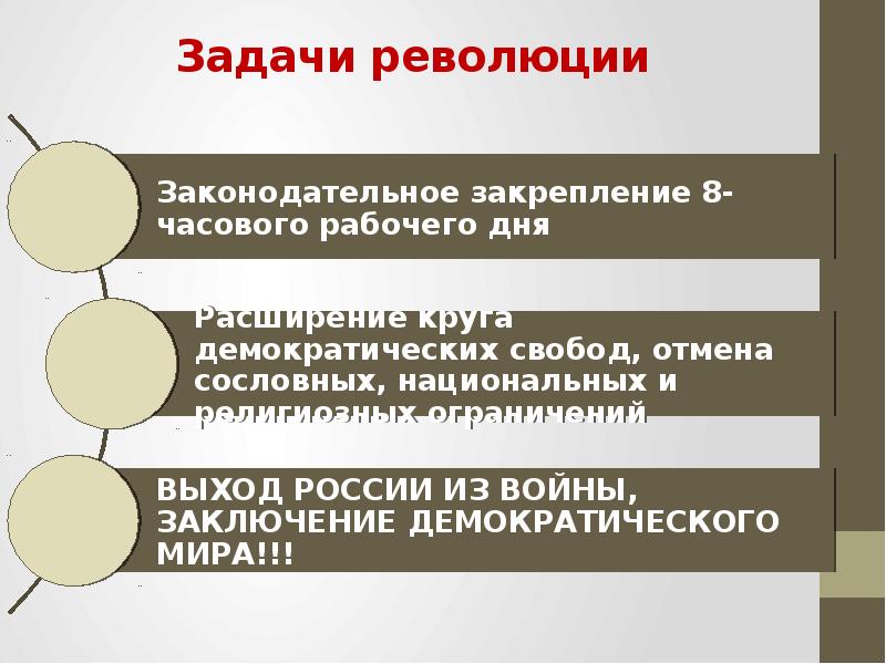 Итоги февральской революции. Задачи революции. Задачи Февральской революции 1917 года. Выход России из войны 1917. Революция 1917 года и выход России из войны.