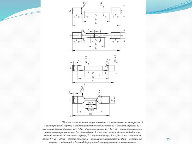 Толщина образца. Эскиз плоского образца для испытаний на растяжение. Цилиндрические образцы для испытаний. Цилиндрический образец на растяжение.