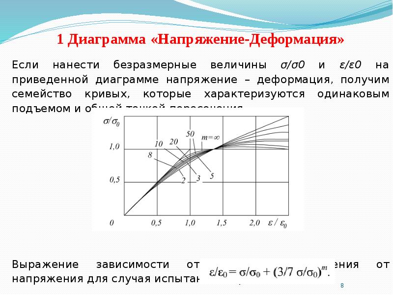 График зависимости деформации. Диаграмма зависимости напряжения от деформации. Зависимость напряжения от деформации 