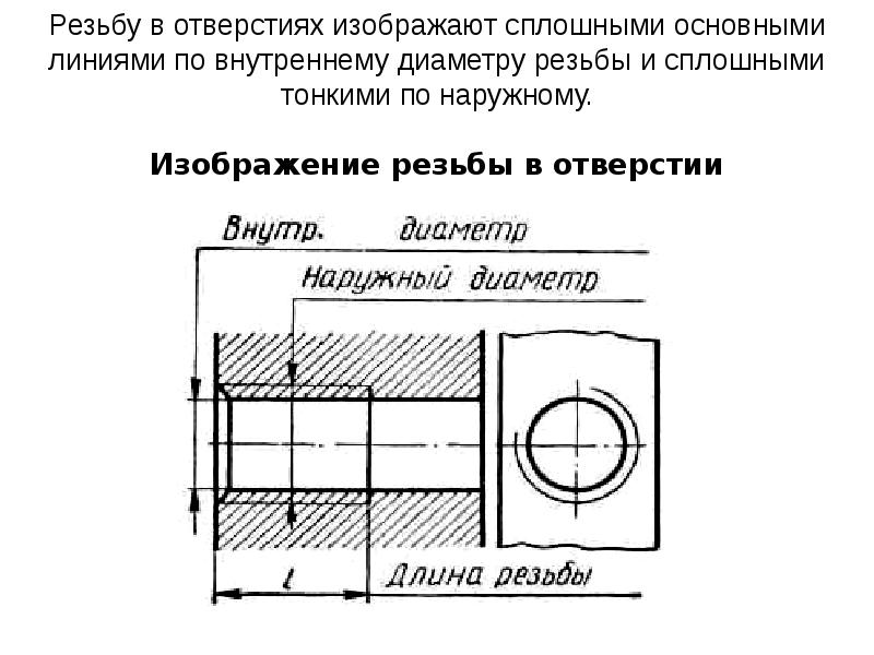 Глубина отверстия на чертеже обозначение