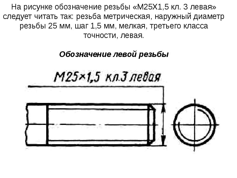 Что означает м в чертежах