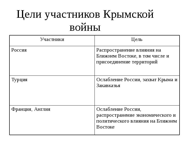 План по крымской войне