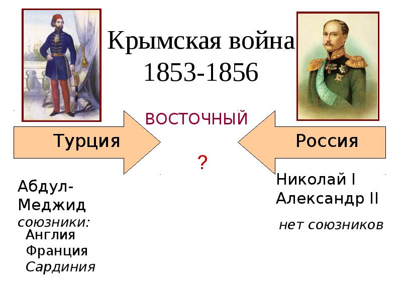 Крымская война план