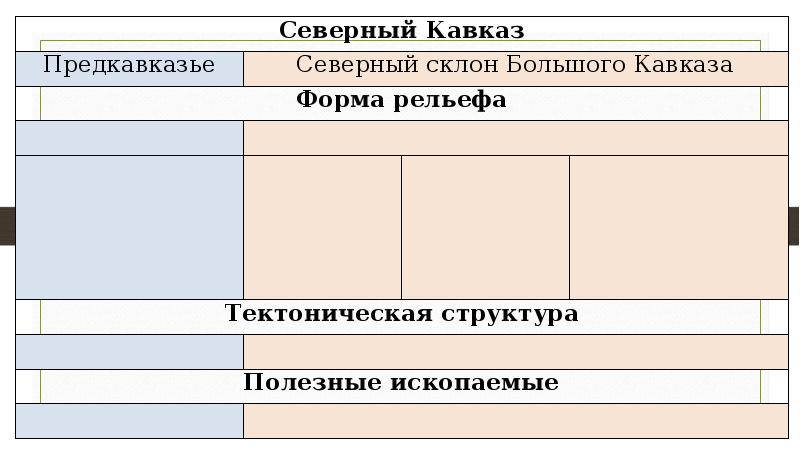 Какая тектоническая структура кавказа. Форма рельефа Предкавказья. Кавказ таблица. Предкавказье форма рельефа таблица. Кавказ 8 класс таблица.