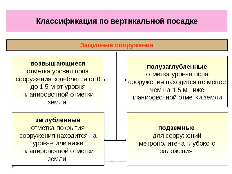 Средства коллективной защиты населения презентация