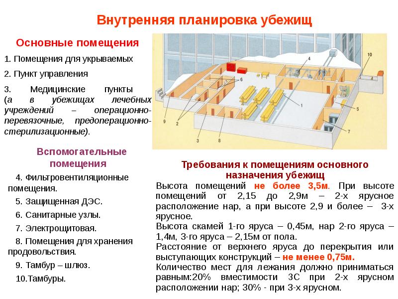 Средства коллективной защиты населения презентация