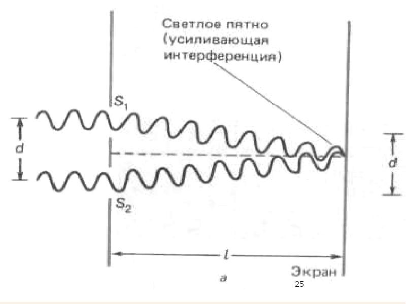 Интерференция токов. Конструктивная интерференция. Интерференция электромагнитных волн. Интерференция зубьев. Интерференция и когерентность.