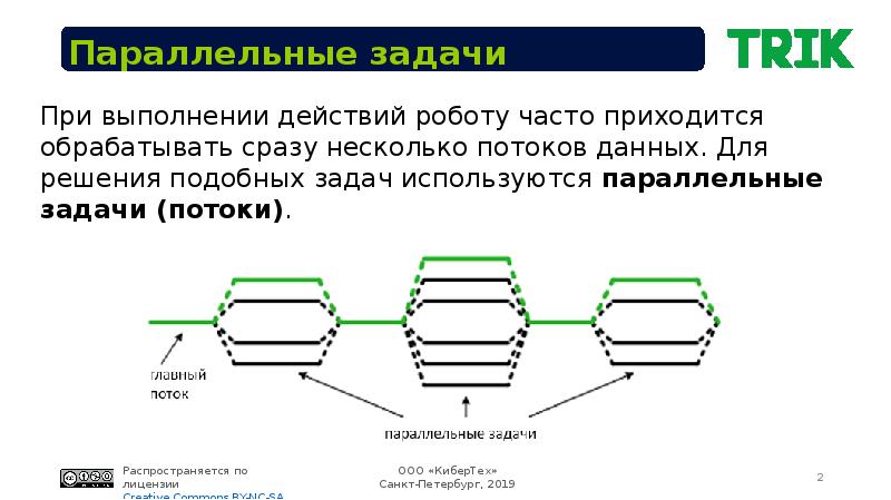 Параллельно выполняемых. Параллельное выполнение задач. Параллельные задачи. Trik параллельные задачи. Параллельные и горизонтальные схемы.