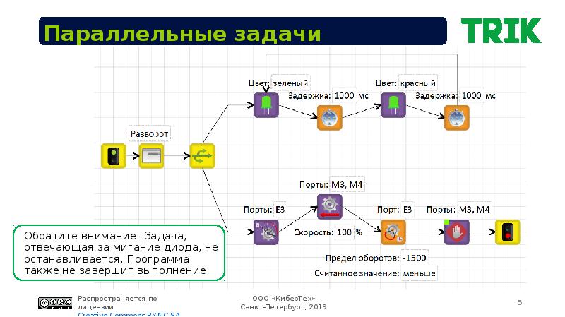 Трик. Trik параллельные задачи. Параллельные задачи в трик студио. Цикл в трик студио. Условие в Trik.