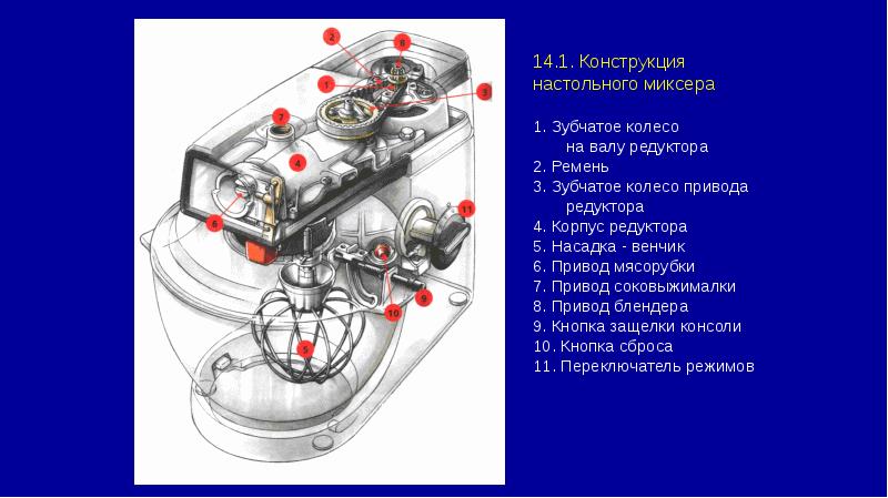 Презентация про миксер