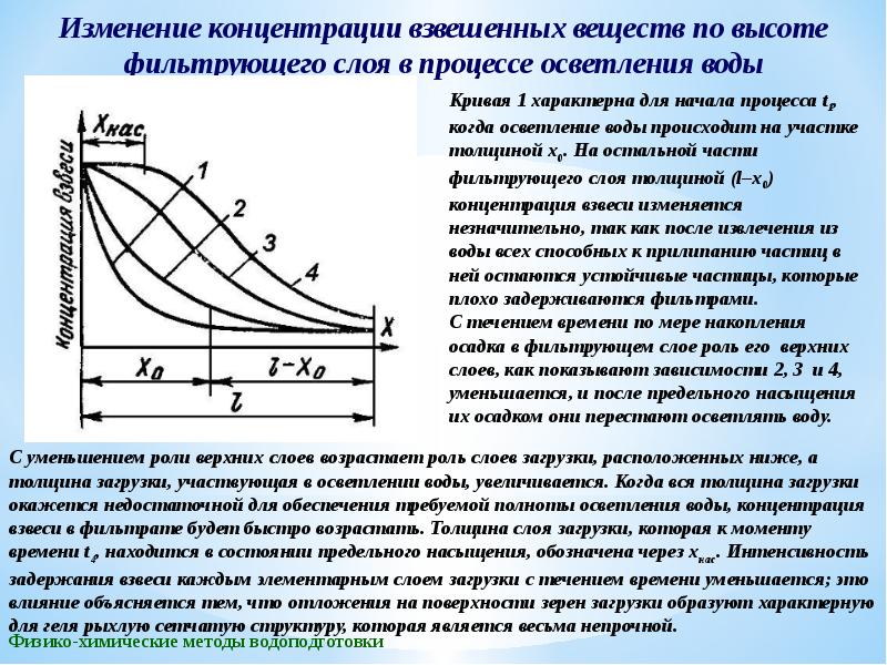 Изменение концентрации. Кривая концентрации. Как меняется концентрация. Кривые изменения концентрации.