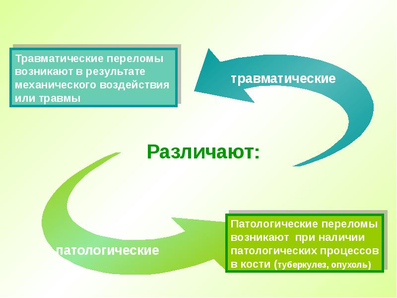 Патологический перелом. Травматические повреждения переломы костей. Травматические повреждения переломы костей. Травматические повреждения переломы костей. Травматические повреждения переломы костей.
