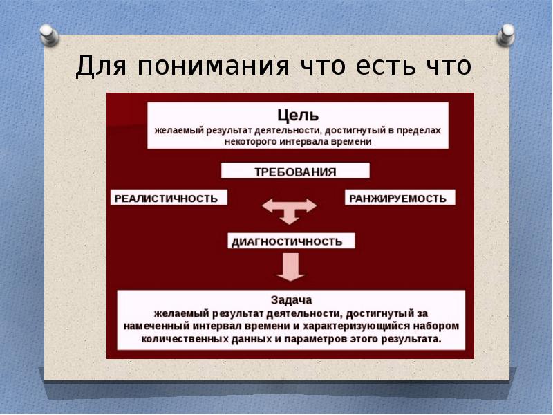 Презентация для гранта образец