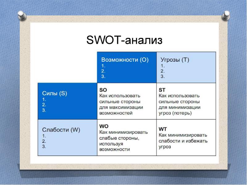 Презентация грантового проекта