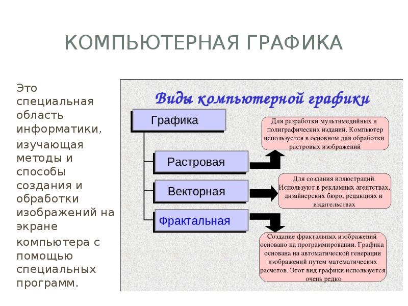 Создание обработки. Способы формирования изображения. Виды графики в информатике. Способы создания изображений на компьютере. Виды графических изображений в информатике.