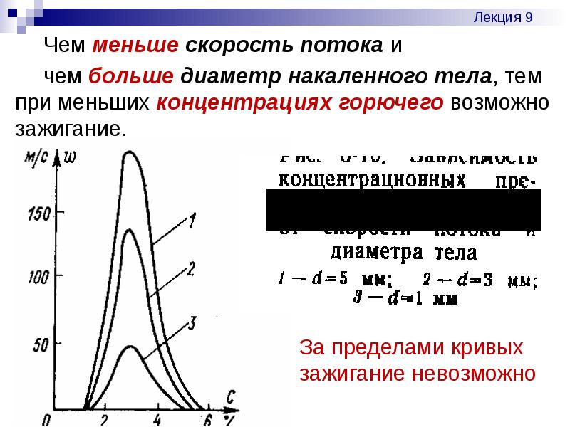 Концентрационные пределы воспламенения. Скорость воспламенения. Концентрационный предел воспламенения метана график. Область воспламенения это. Условия воспламенения газовых смесей н 2 + о 2.