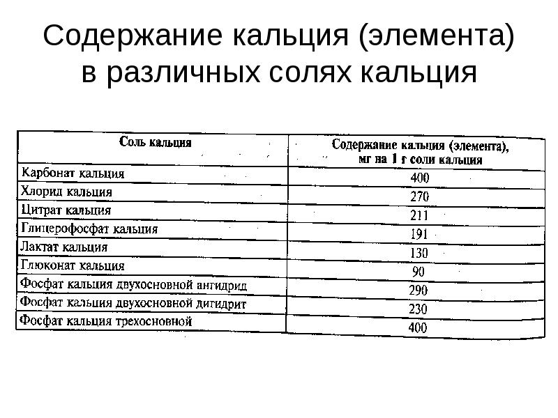 Содержание кальция хлорида